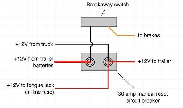 wiring diagram for trailer breakaway switch