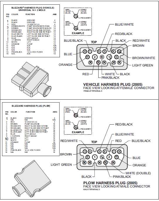 wiring diagram for western unimount snow plow