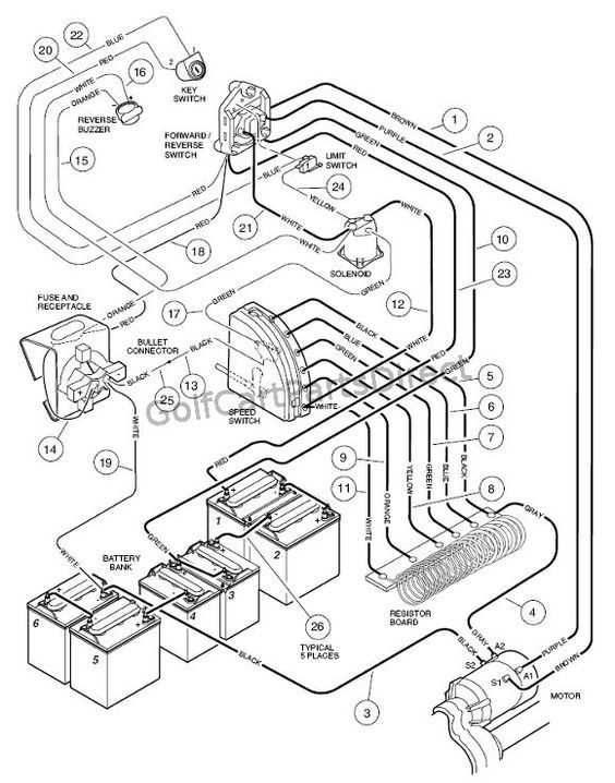 wiring diagram golf cart