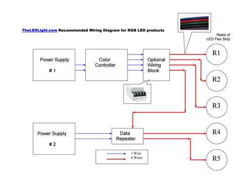 wiring diagram led