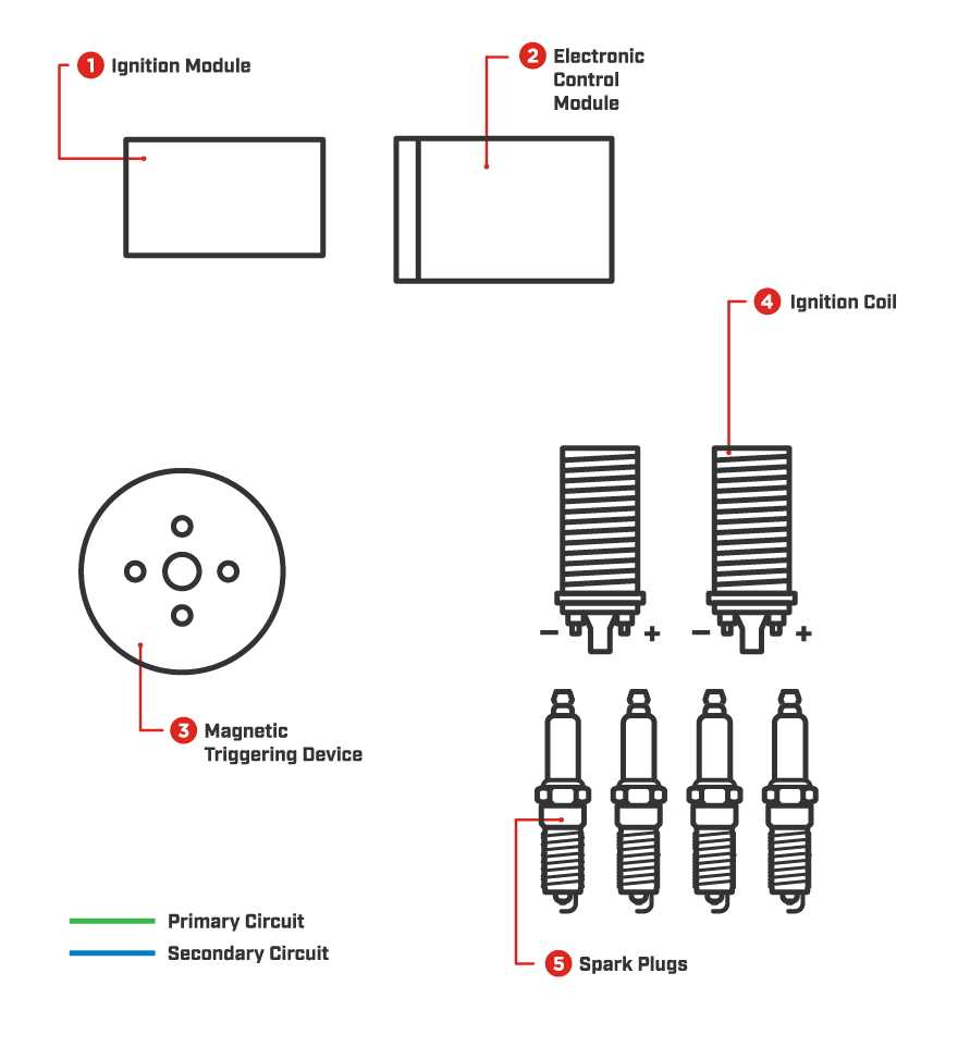 wiring diagram of ignition system