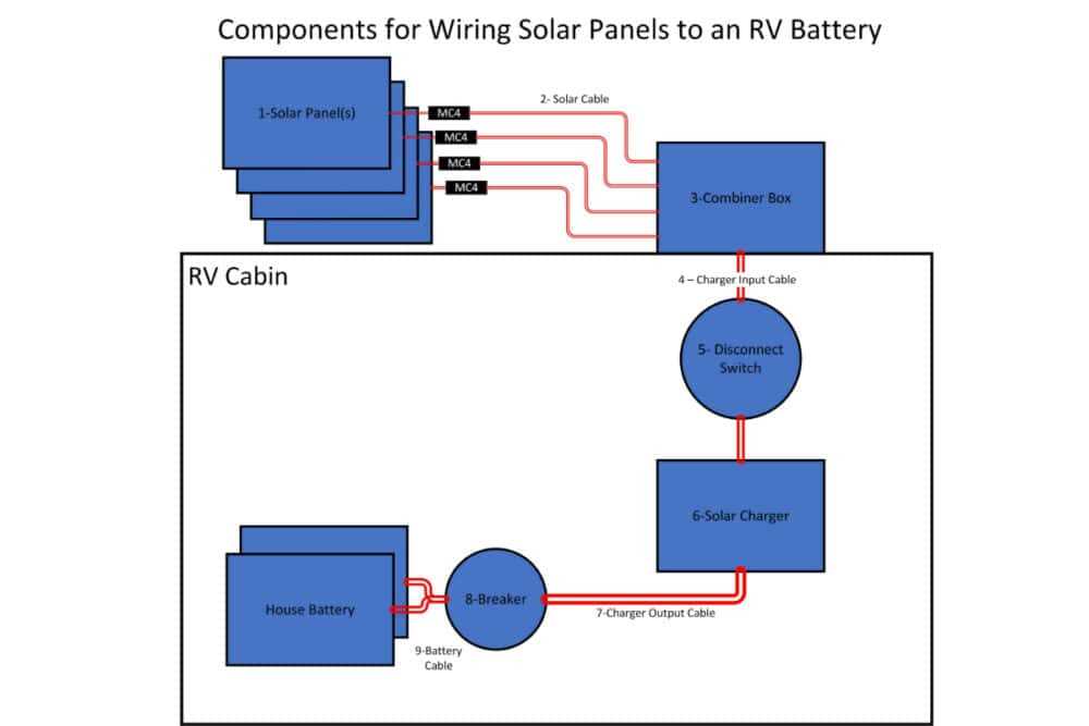 wiring diagram rv battery hook up picture