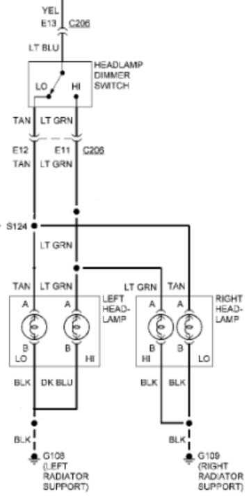 wiring diagram s10 ground locations