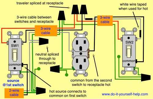 wiring diagram wall outlet