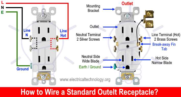 wiring plug diagram