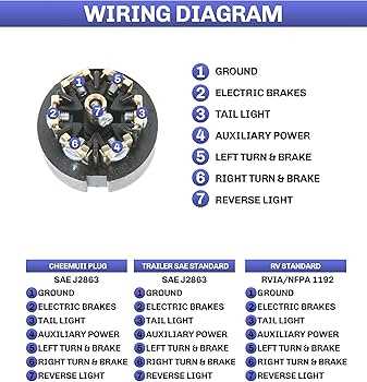 7 way trailer plug wiring diagram ford