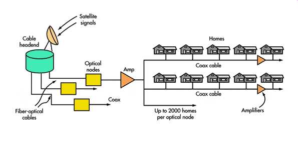dsl wiring diagram