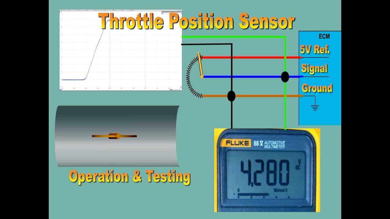 toyota 3 wire throttle position sensor wiring diagram