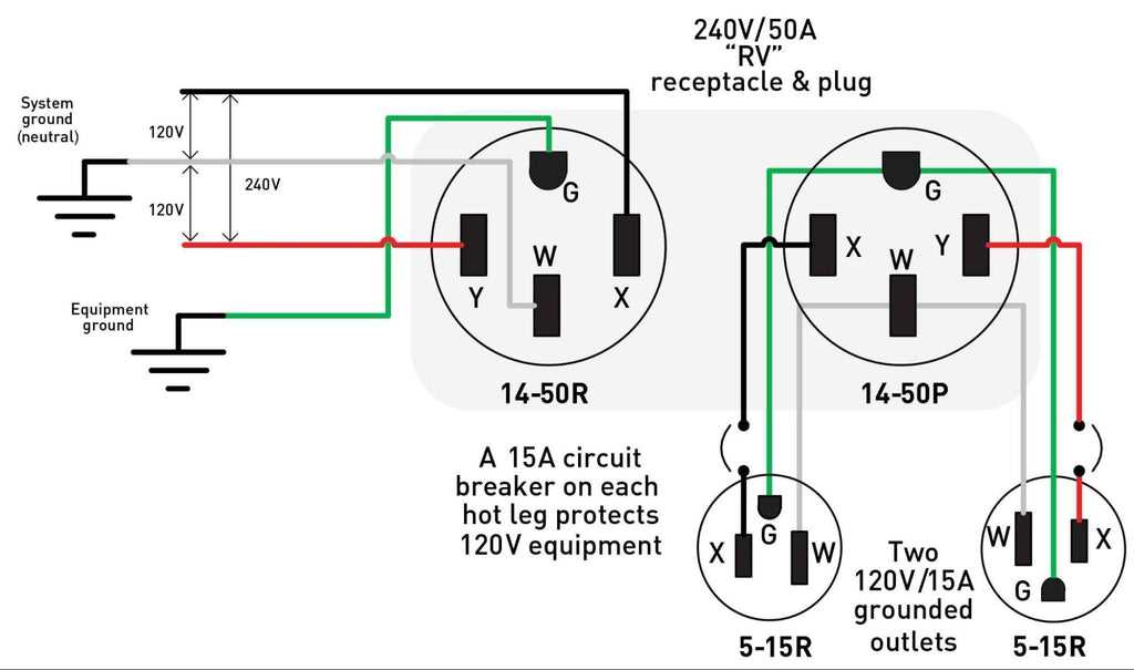 4 prong twist lock wiring diagram