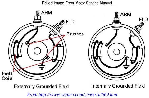 ford alternator wiring diagram internal regulator