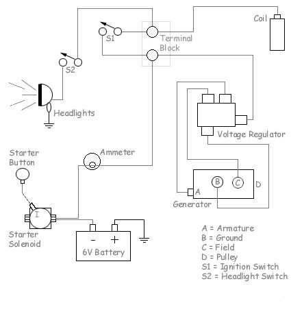 wiring diagram for 8n ford tractor