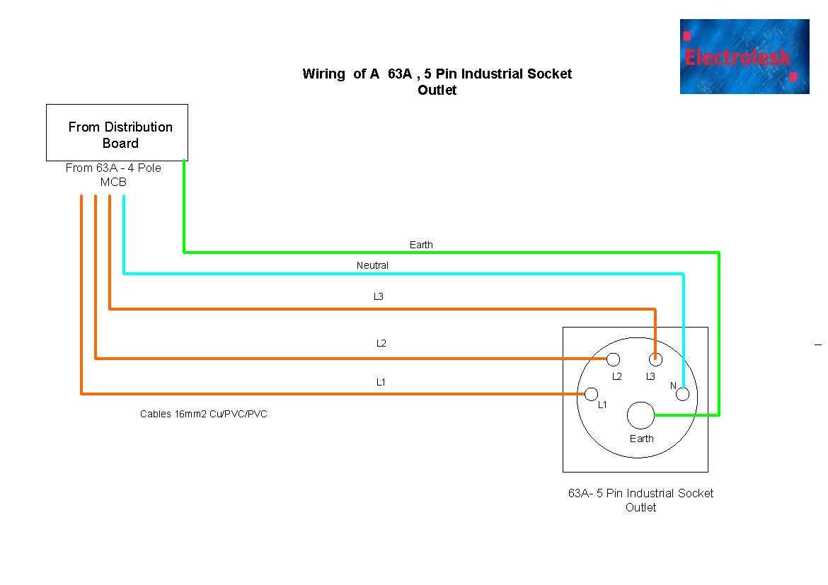 3 phase wiring diagram plug