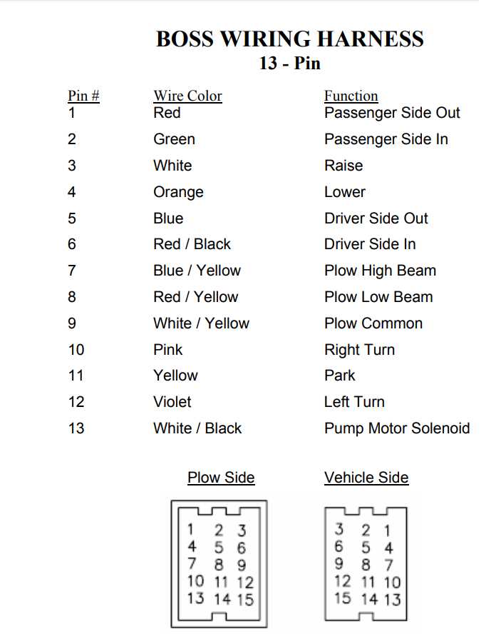 boss v plow solenoid wiring diagram