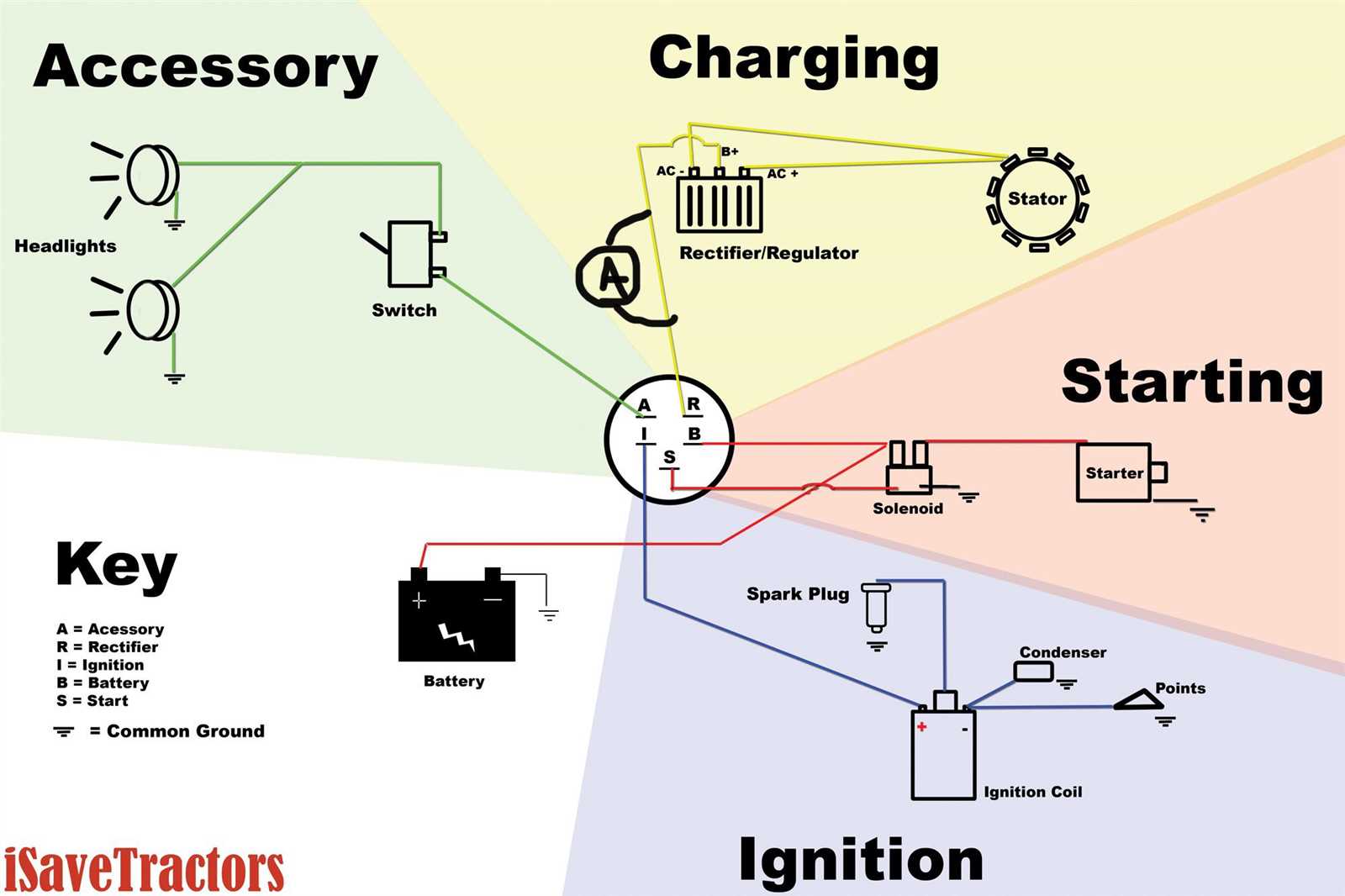 wiring diagram for amp gauge