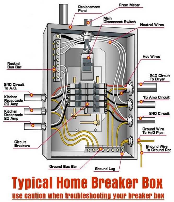 electrical box wiring diagram