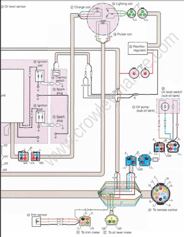 yamaha outboard motor wiring diagram