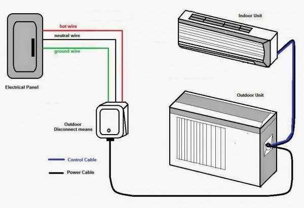 110v mini split wiring diagram