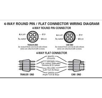 4 way trailer plug wiring diagram