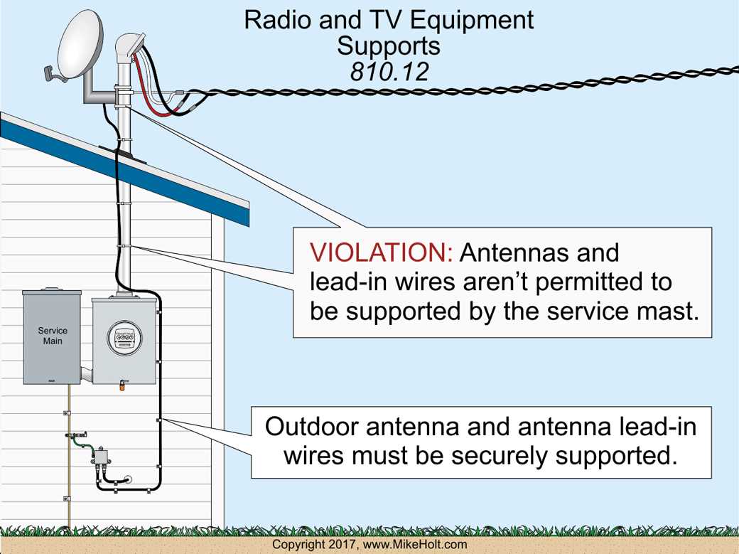 outdoor tv antenna wiring diagram