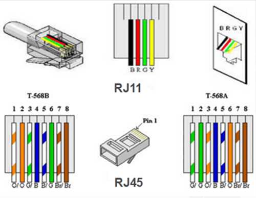 rj11 diagram wiring