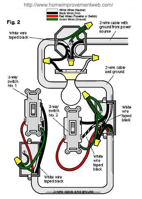 leviton 3 way switch wiring diagrams