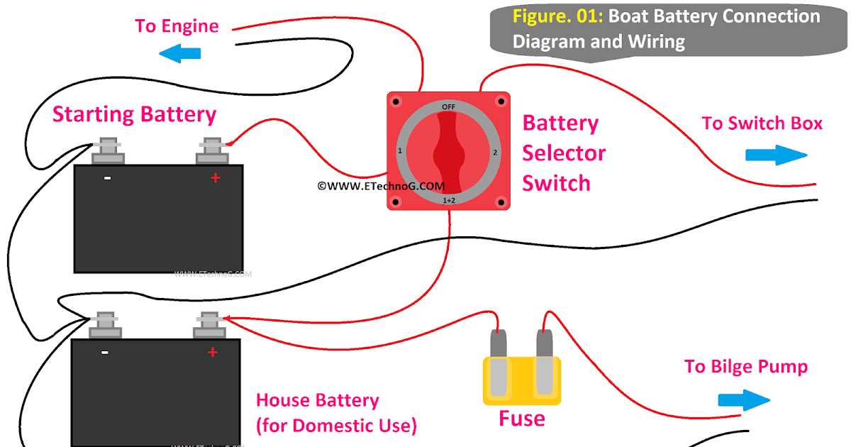 wiring diagram for pontoon boat