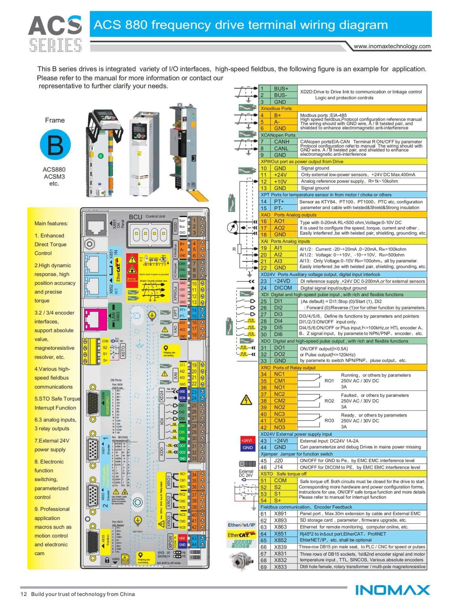 abb acs580 wiring diagram