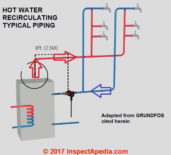 circulation pump wiring diagram