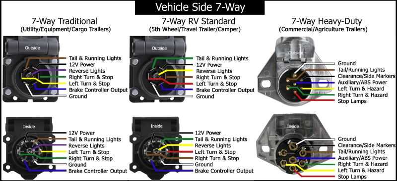 chevy silverado trailer wiring diagram
