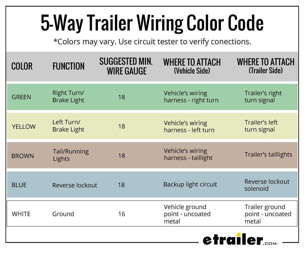 5 wire trailer plug wiring diagram