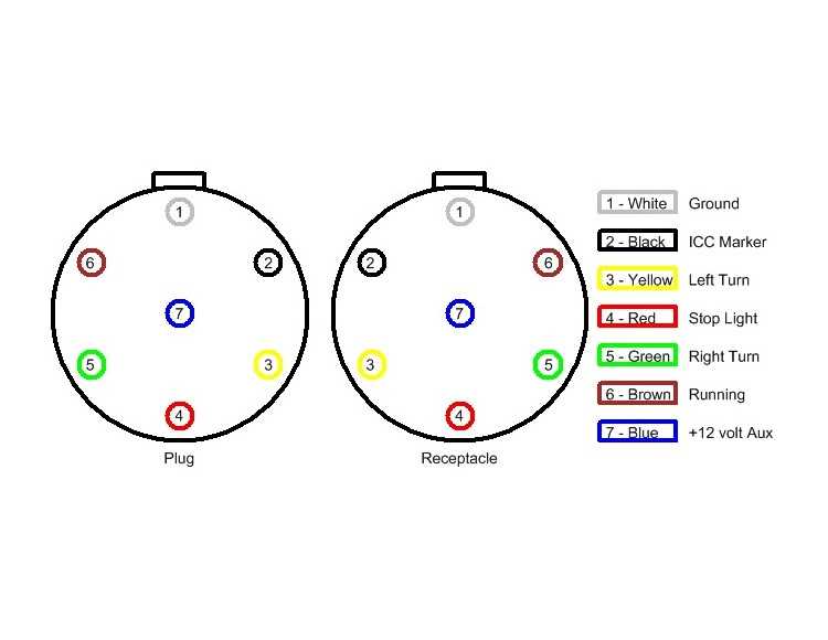 wiring diagram for round trailer plug