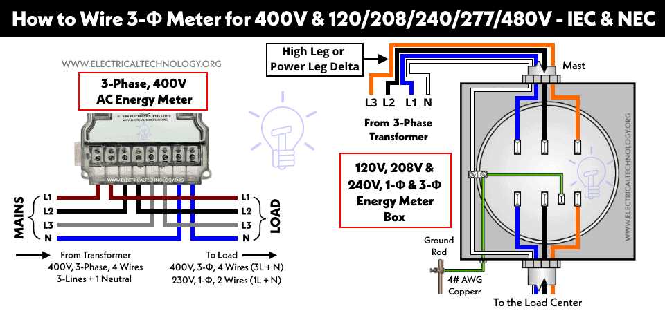 3 phase wiring diagram plug