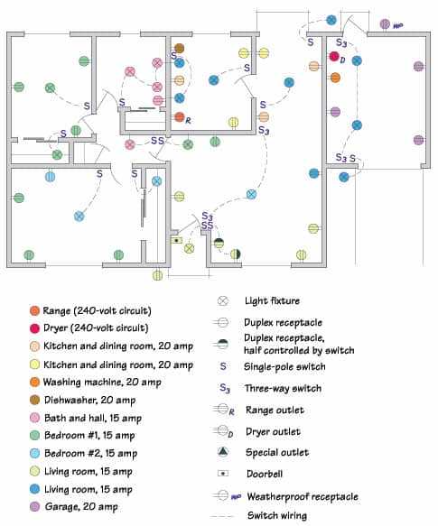 kitchen electrical wiring diagram