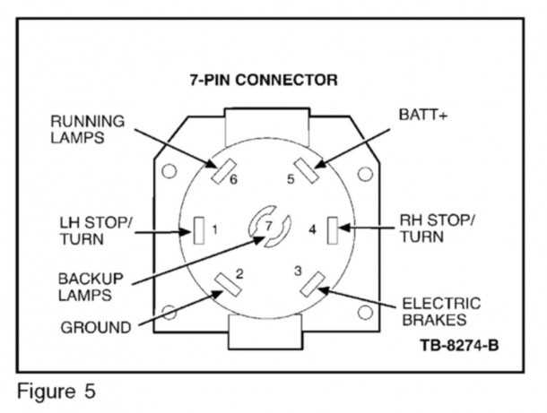 7 way trailer plug wiring diagram ford f250