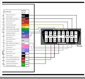 color obd2 wiring diagram